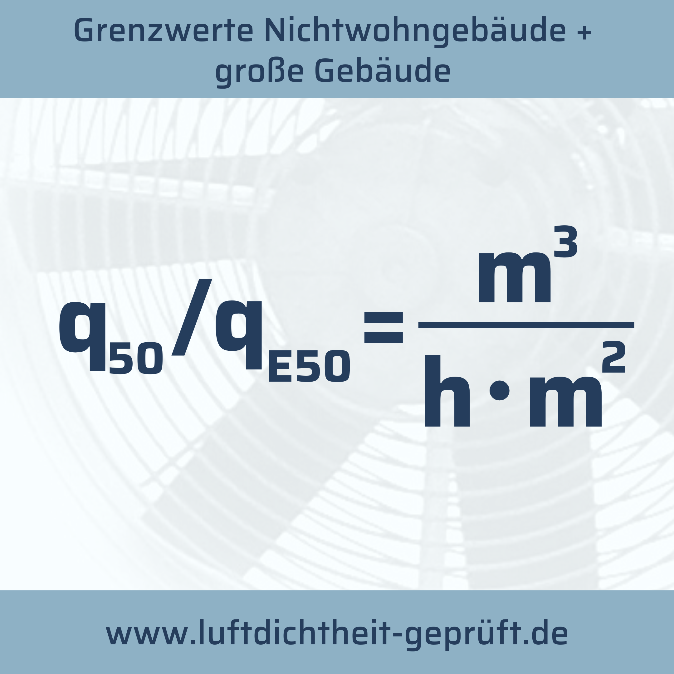 Grenzwerte bei Blower-Door-Tests: was die Normen und Gesetze 